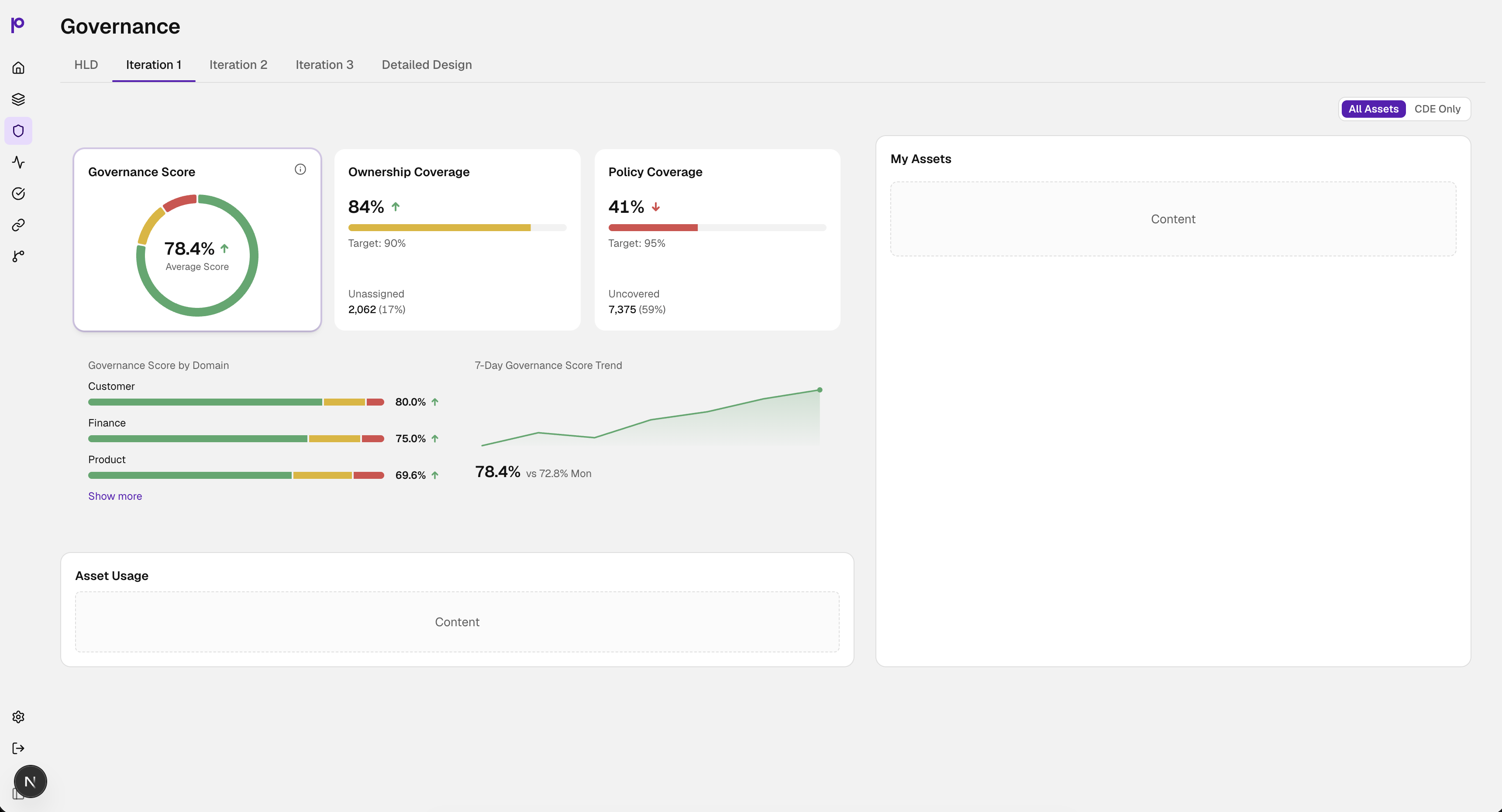 Governance dashboard Iteration 1