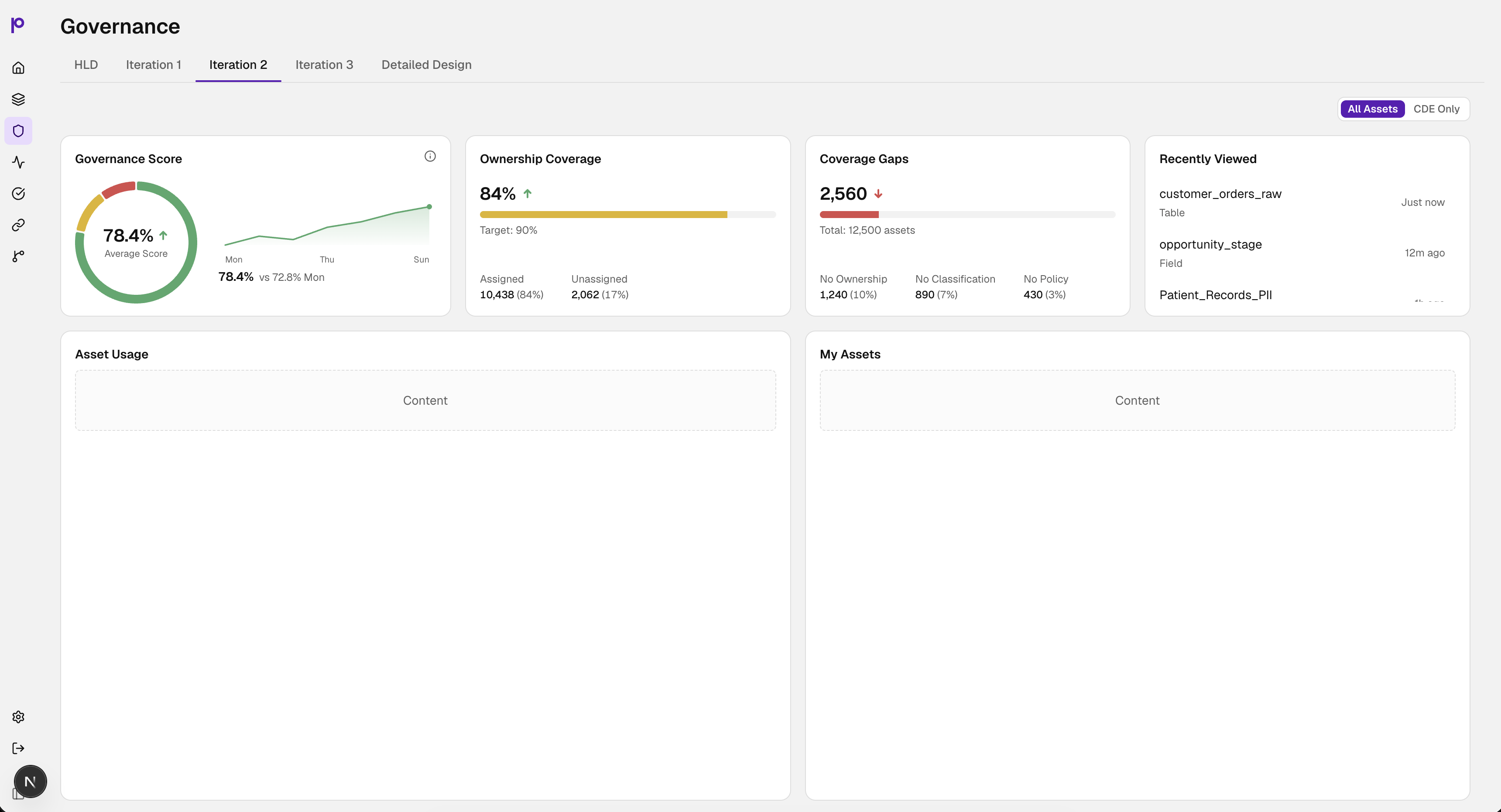 Governance dashboard Iteration 2