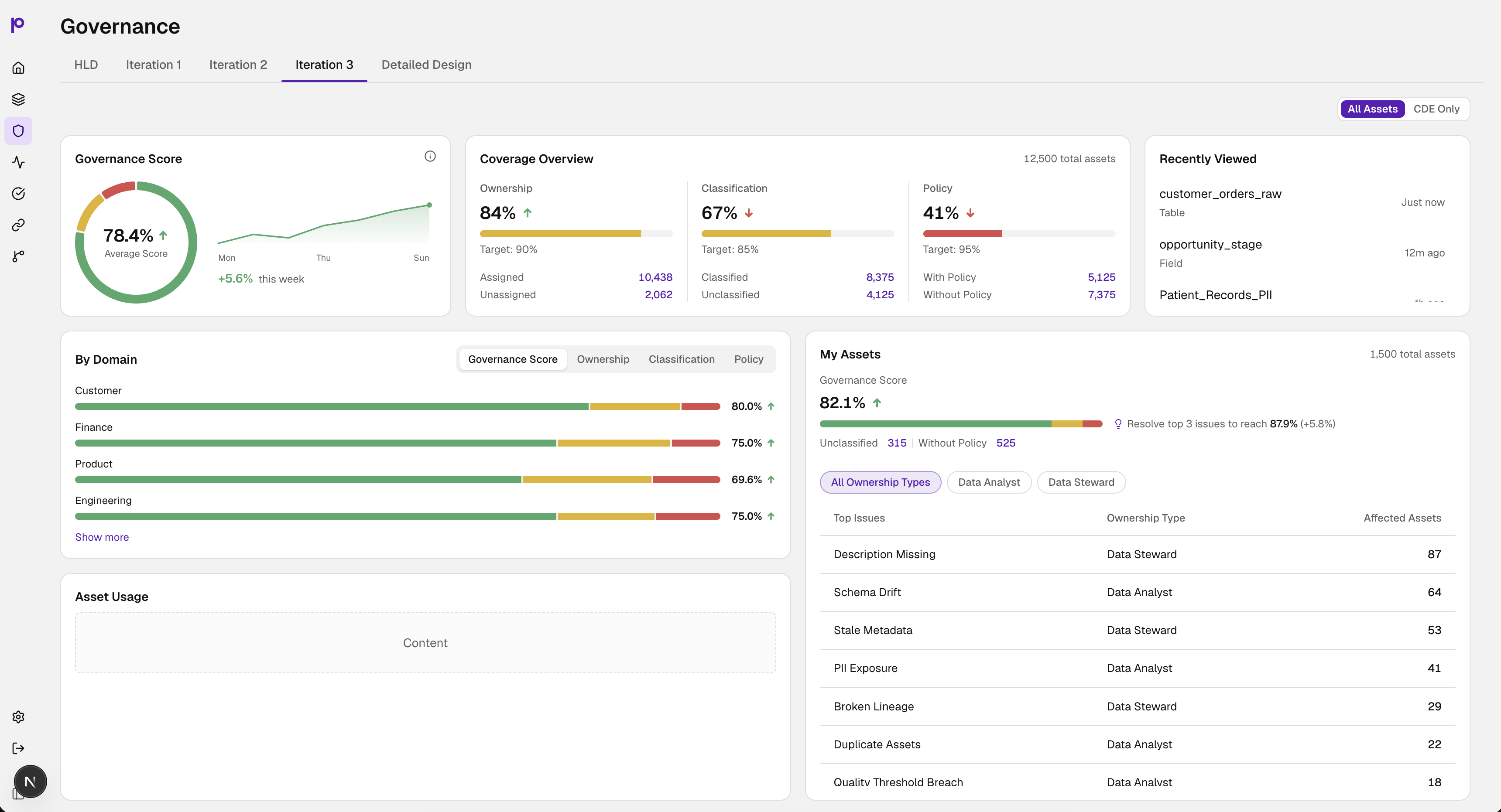 Governance dashboard Iteration 3
